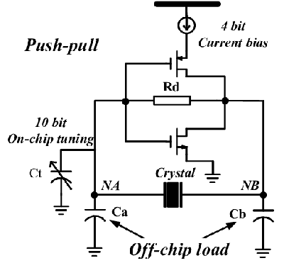Circuit d'oscillateur à cristal